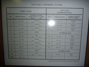 Pine Valley Short Course Chart